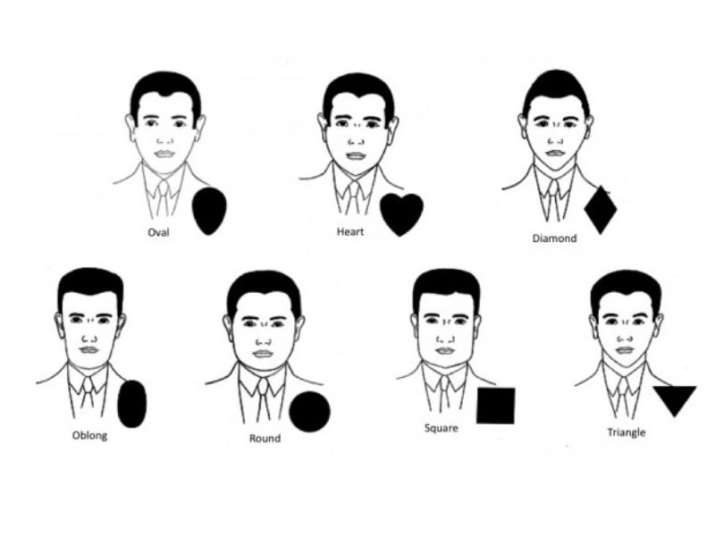 Xác định dáng khuôn mặt nam